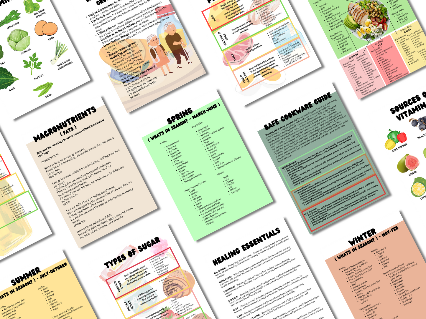 PLR Nutrition Worksheets